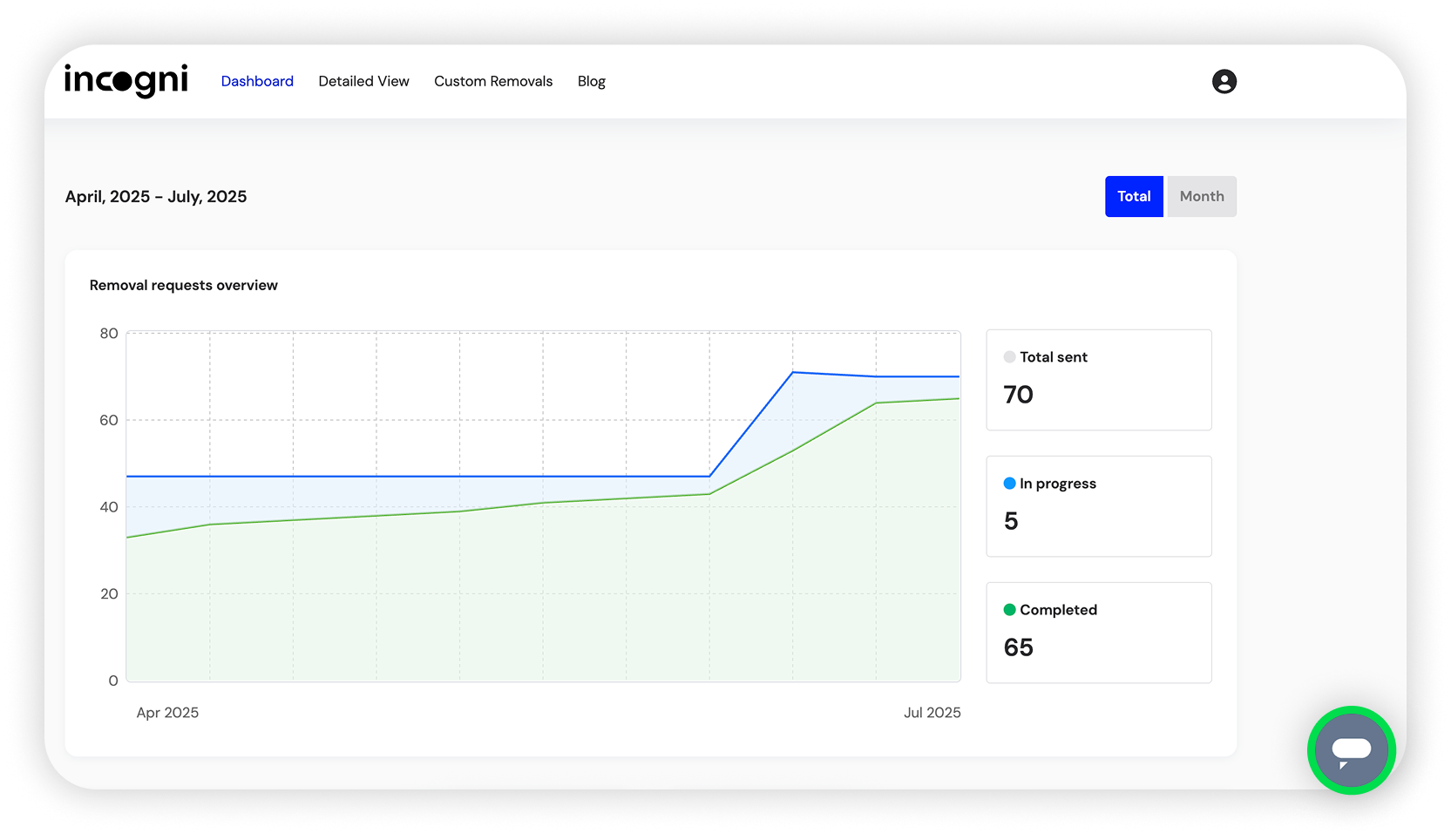 View of Incogni's web dashboard, chat icon is highlighted.png