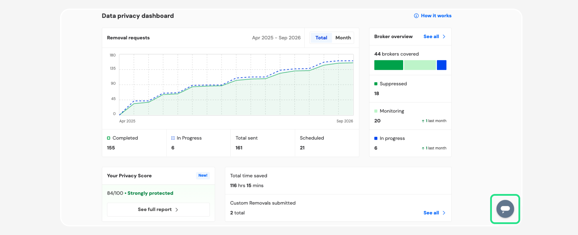 Incogni dashboard with live chat icon highlighted