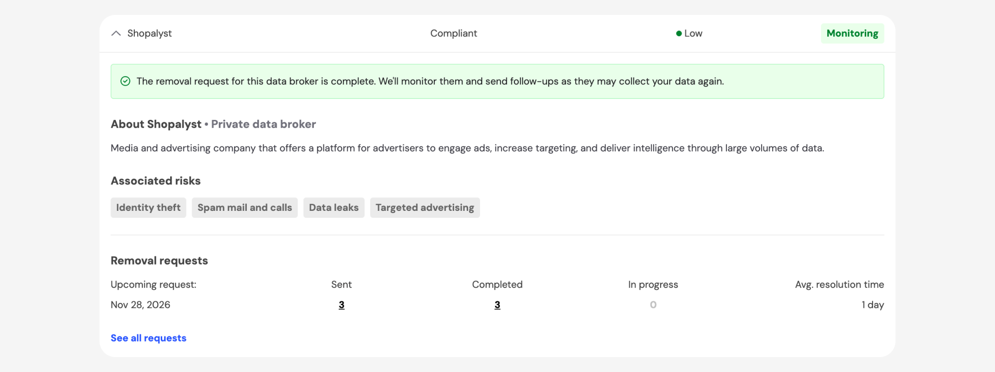 Expanded Shopalyst broker details with risks and removal requests